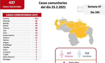 Venezuela registró 441 nuevos casos de Covid-19 en las últimas 24 horas