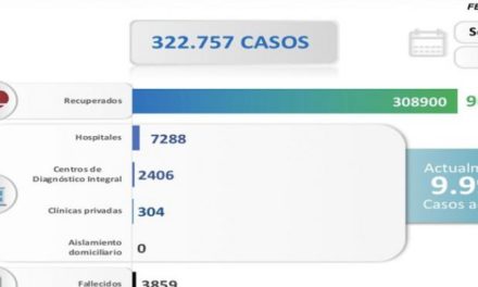 Venezuela registró 830 nuevos contagios comunitarios por Covid-19