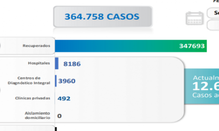 Venezuela registró 1.458 nuevos contagios comunitarios por Covid-19