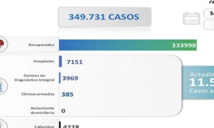 858 nuevos contagios comunitarios registra Venezuela