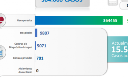 Venezuela reportó 1292 nuevos contagios de COVID-19 en las últimas 24 horas