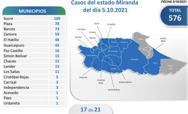 Venezuela registra 1.452 nuevos contagios comunitarios por Covid-19