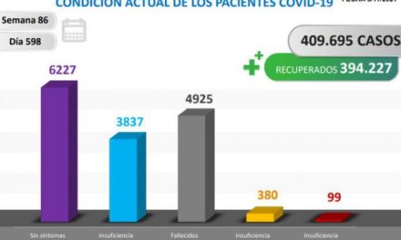 Venezuela registró 968 nuevos contagios por Covid-19 en últimas 24 horas