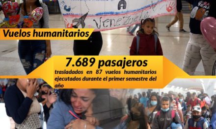 Conviasa registra 7.689 pasajeros trasladados en vuelos humanitarios