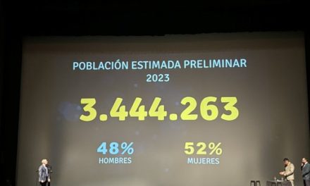 Población de Uruguay sin alcanzar los 3,5 millones de habitantes