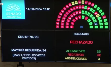 Argentina: Senado rechazó megadecreto de Milei y agita las internas del Gobierno libertario