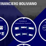 Cifras confirman solidez del sistema financiero en Bolivia