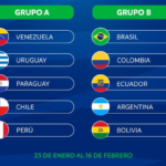 Confirmados los grupos del Suramericano U-20 de Fútbol