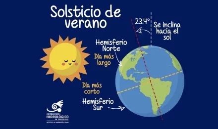 A punto de llegar estación más corta del año en el hemisferio norte