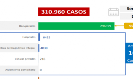 Venezuela registra 979 contagios comunitarios de covid-19