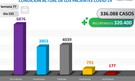 Venezuela registró este miércoles 818 nuevos contagios comunitarios por Covid-19 y 37 importados