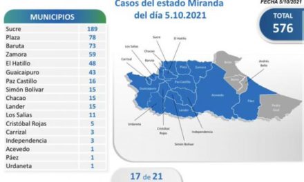 Venezuela registra 1.452 nuevos contagios comunitarios por Covid-19