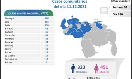 Venezuela registró 774 nuevos casos de coronavirus