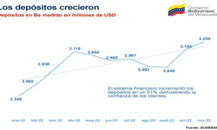 Nicolás Maduro: El sistema financiero incrementó los depósitos en 51 por ciento