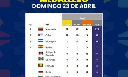Venezuela continúa liderando el medallero de los Juegos del Alba 2023