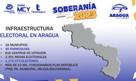 Aragua cuenta con 662 centros  electorales para Referendúm Consultivo 2023