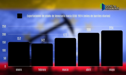 Venezuela sigue ganando terreno en el mercado del crudo