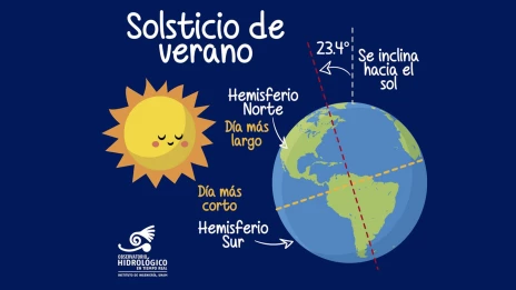 A punto de llegar estación más corta del año en el hemisferio norte